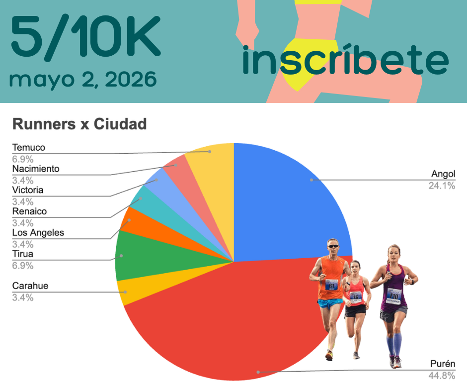 Carrera Aniversario 10K - 5K - Imagen 3
